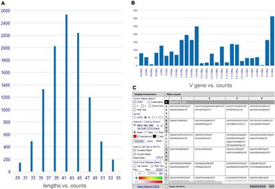 Visual Genomics Analysis Studio as a Tool to Analyze Multiomic Data